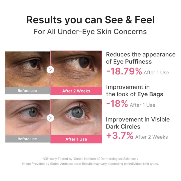 Medicube PDRN Collagen Caffeine Gel Eye Mask